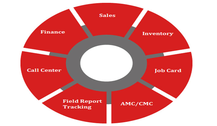 Important Factors That Affecting Consumer's Buying Decision